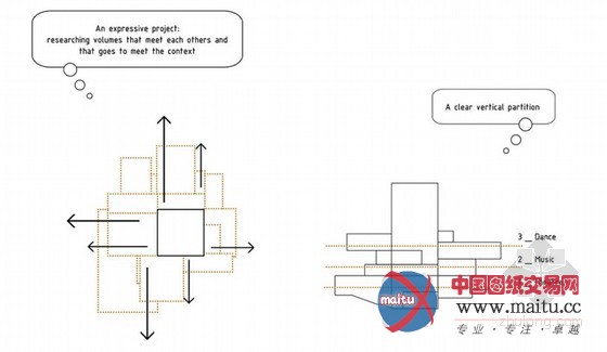 Manuelle Gautrand设计的以色列音乐舞蹈中心