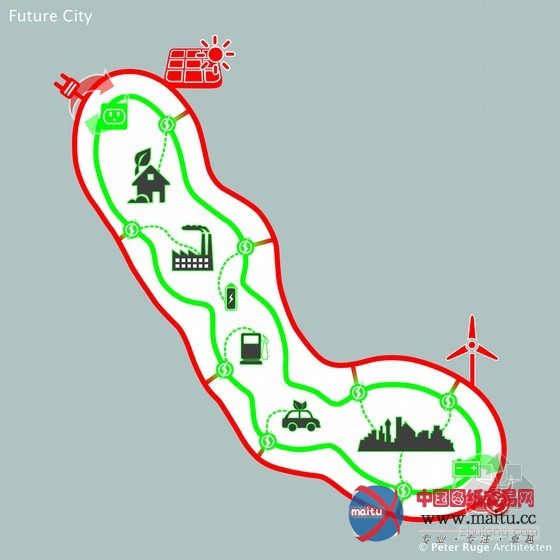 Peter Ruge设计的中国海南绿色健康城市方案