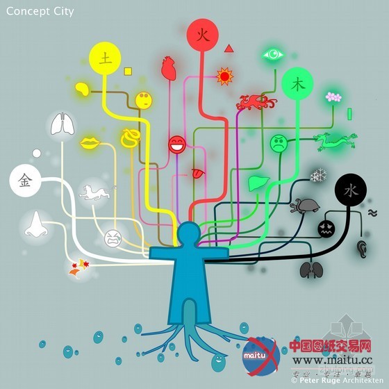 Peter Ruge设计的中国海南绿色健康城市方案