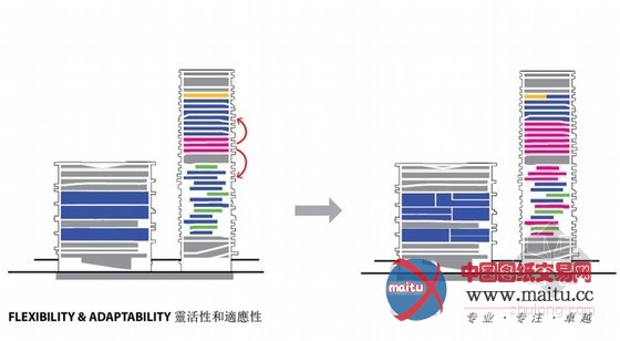 KAMJZ设计的台湾城市文化中心竞赛入围作品