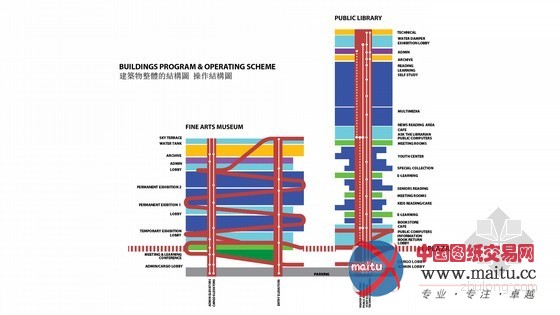 KAMJZ设计的台湾城市文化中心竞赛入围作品