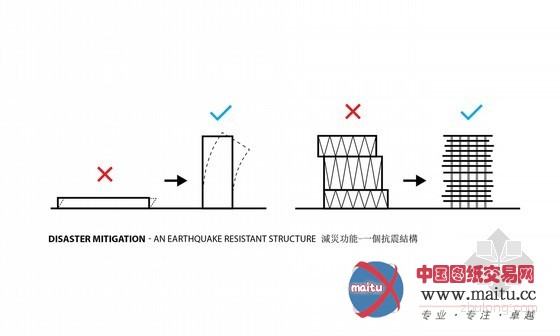 KAMJZ设计的台湾城市文化中心竞赛入围作品
