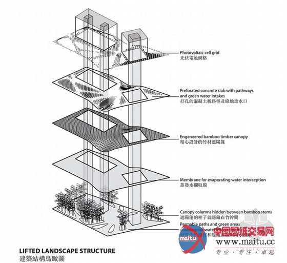 KAMJZ设计的台湾城市文化中心竞赛入围作品