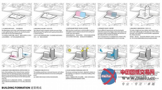 KAMJZ设计的台湾城市文化中心竞赛入围作品