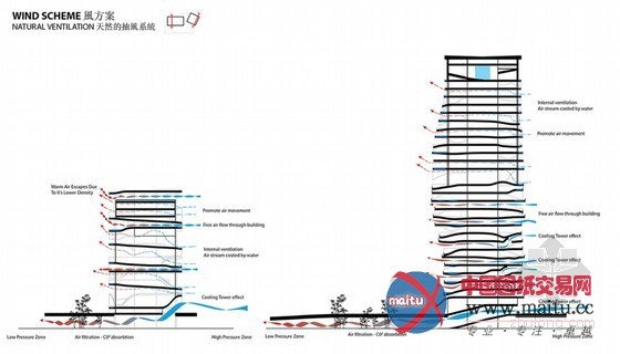 KAMJZ设计的台湾城市文化中心竞赛入围作品