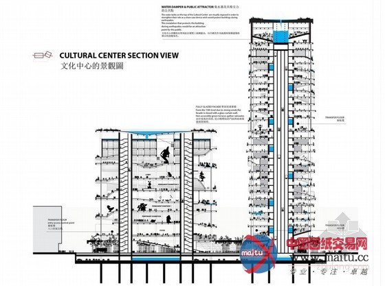 KAMJZ设计的台湾城市文化中心竞赛入围作品