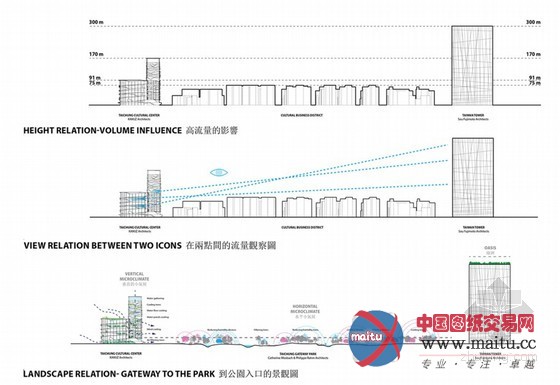KAMJZ设计的台湾城市文化中心竞赛入围作品