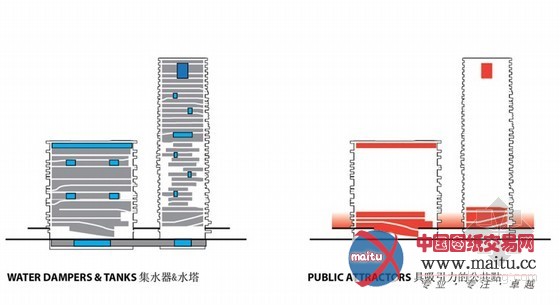 KAMJZ设计的台湾城市文化中心竞赛入围作品
