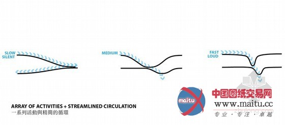 KAMJZ设计的台湾城市文化中心竞赛入围作品