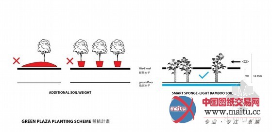 KAMJZ设计的台湾城市文化中心竞赛入围作品