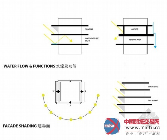 KAMJZ设计的台湾城市文化中心竞赛入围作品