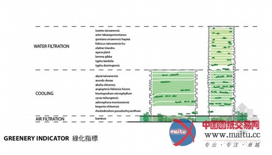 KAMJZ设计的台湾城市文化中心竞赛入围作品