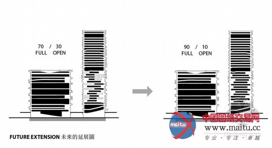 KAMJZ设计的台湾城市文化中心竞赛入围作品