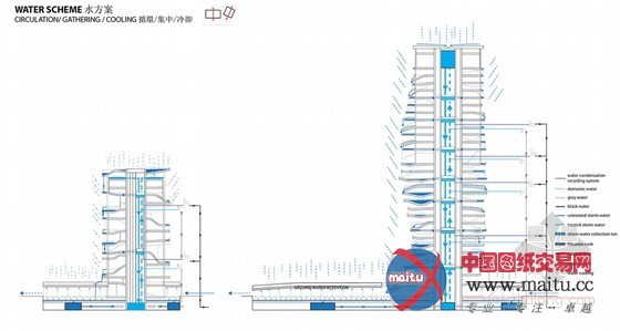 KAMJZ设计的台湾城市文化中心竞赛入围作品