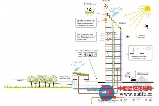 C.F. M?ller设计的瑞典太阳能高层木建筑