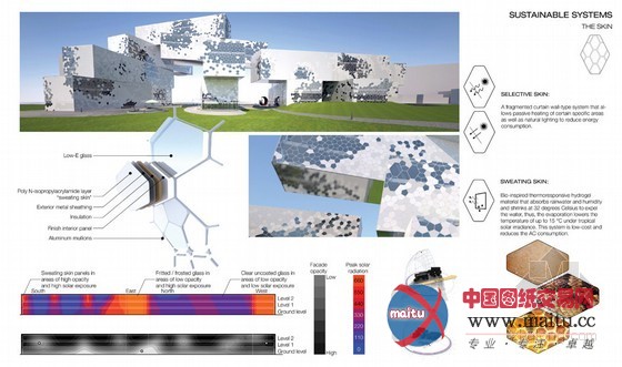 MU architecture设计的台中文化中心设计方案