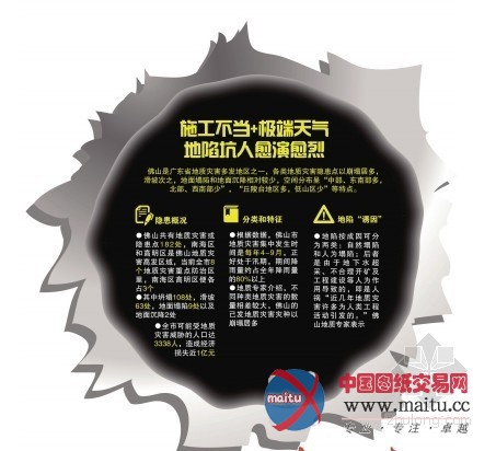 地陷频现坑人何时休?