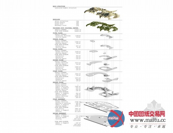 BAT设计的台中市文化中心设计竞标方案