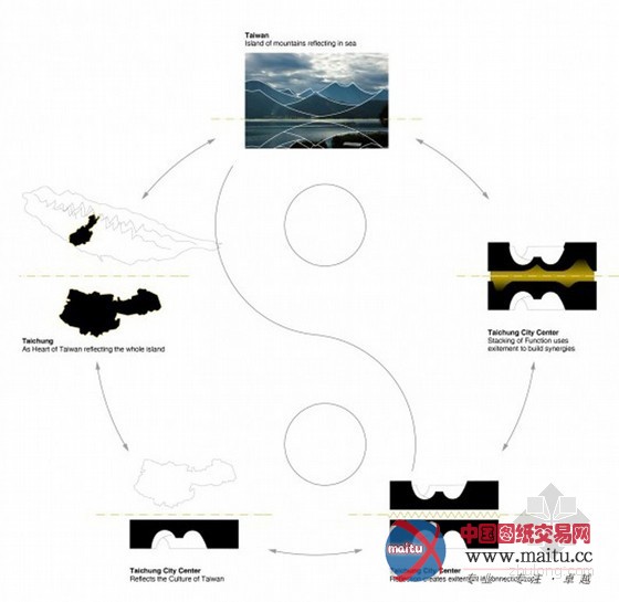 AllesWirdGut Architektur设计的台中城市文化中心项目