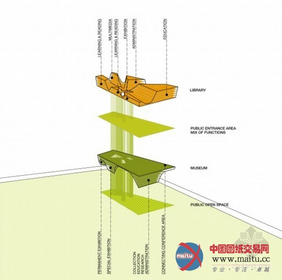 AllesWirdGut Architektur设计的台中城市文化中心项目