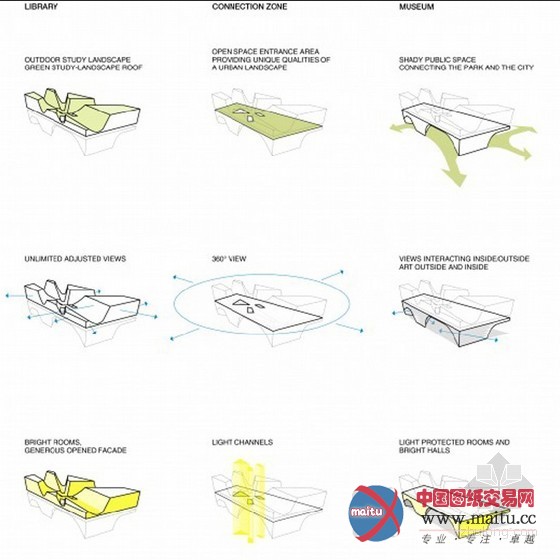 AllesWirdGut Architektur设计的台中城市文化中心项目