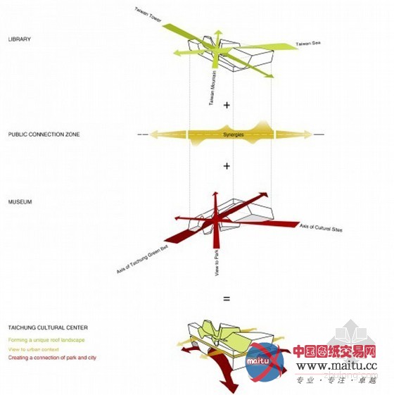 AllesWirdGut Architektur设计的台中城市文化中心项目