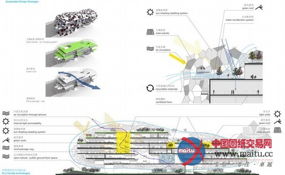 RMJM设计的台中“文化云”文化中心