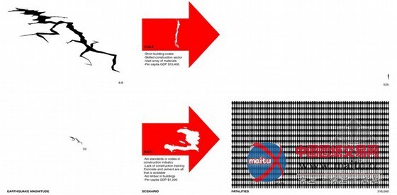 john naylor设计的“竹制lakou”房赢得福斯特奖