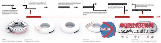 john naylor设计的“竹制lakou”房赢得福斯特奖