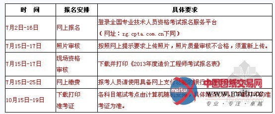 北京2013年造价师报名时间:7月2日-7月16日