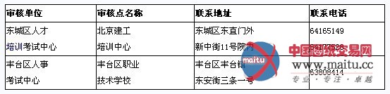 北京2013年造价师报名时间:7月2日-7月16日