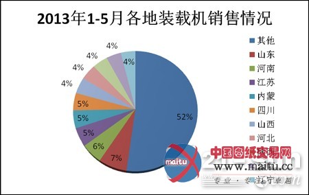 装载机市场分析:BIG4格局面临新挑战