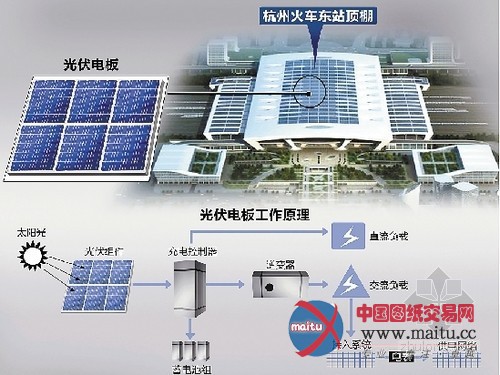 亚洲最大单体建筑光伏发电项目于杭州发电