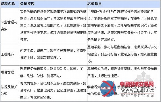 2013年一级建造师各科特点分析及复习方法