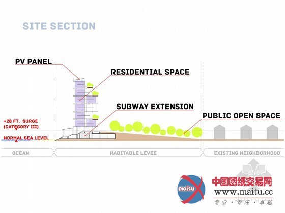 Michael Sorkin Studio设计的纽约滨水住宅