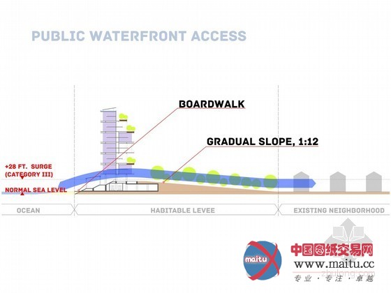 Michael Sorkin Studio设计的纽约滨水住宅