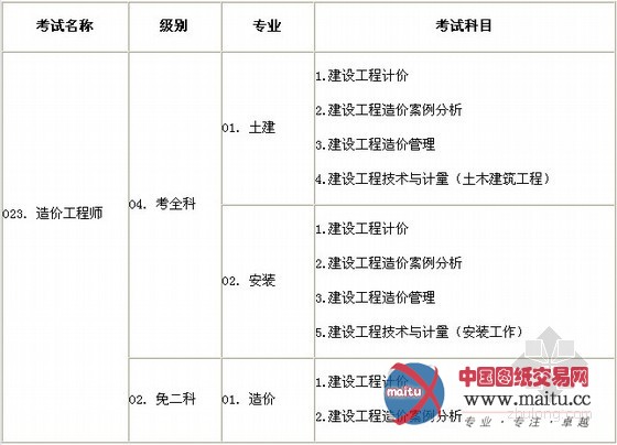 湖北黄石2013年造价师报名时间:7月1日-7月15日