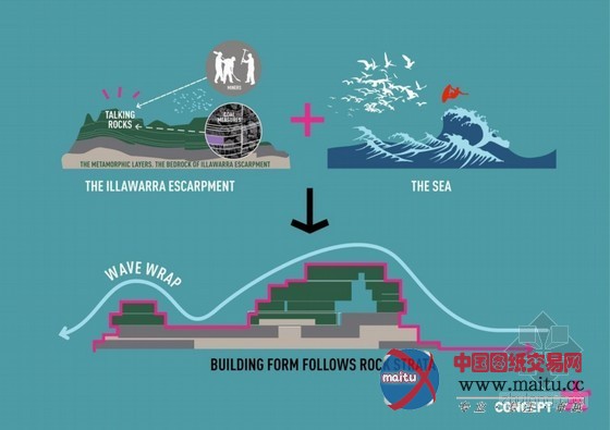 Spark Architects设计的澳洲第一大工程——Bass and Flinders项目