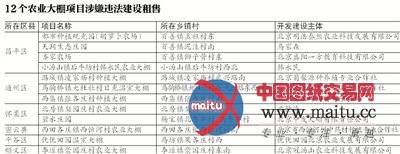 京12个大棚搞变相“小产权房” 公众谨防受骗