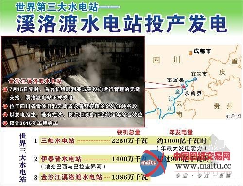 世界第三大水电站 溪洛渡水电站投产发电