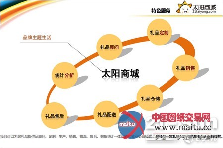 想要模型何需等 挑选模型就上太阳商城