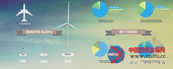 揭开设置在一个近海的风力涡轮机的计划