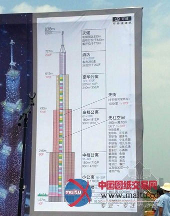 长沙838米“世界第一高楼”奠基 预计明年4月封顶