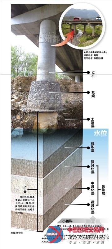 浙江诸永高速桩基裸露 部门回应:不构成危险