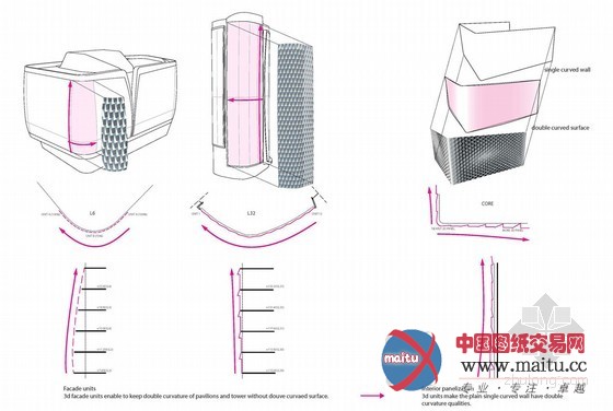 UNStudio设计的上海SOHO海伦广场塔