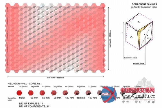 UNStudio设计的上海SOHO海伦广场塔