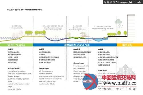 德国戴水道设计的新加坡-南京生态科技岛湿地公园概念方案设计获得竞赛第一名