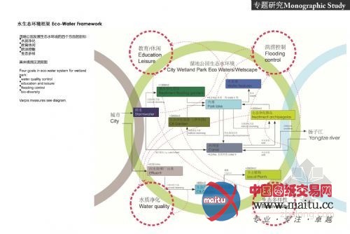 德国戴水道设计的新加坡-南京生态科技岛湿地公园概念方案设计获得竞赛第一名