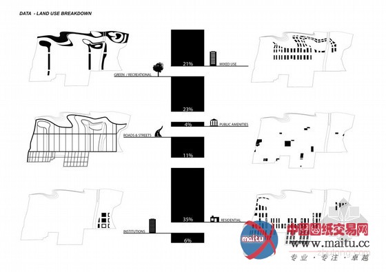 Symbiosis设计的印度坎普尔滨江开发提案