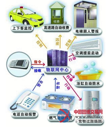 新领域:微软研究院发布物联网操作系统
